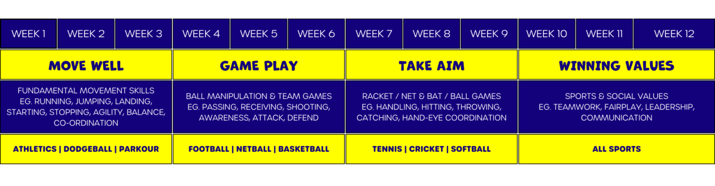 Kids multi-sports program in Dubai schedule